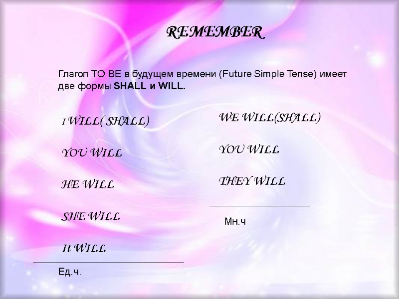 REMEMBER Глагол TO BE в будущем времени (Future Simple Tense) имеет  две формы